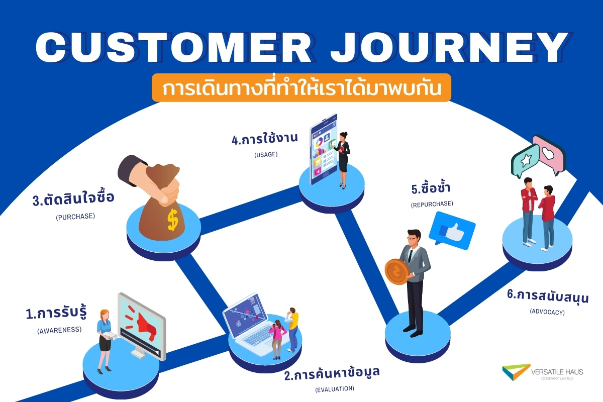 Customer Journey การเดินทางที่ทำให้เราได้มาพบกัน