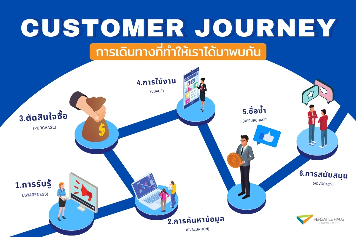 Customer Journey การเดินทางที่ทำให้เราได้มาพบกัน 